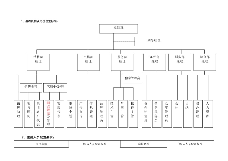 华泰汽车4S店建设标准.doc_第1页