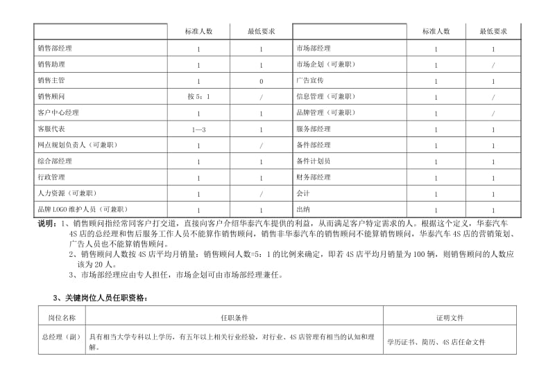 华泰汽车4S店建设标准.doc_第2页