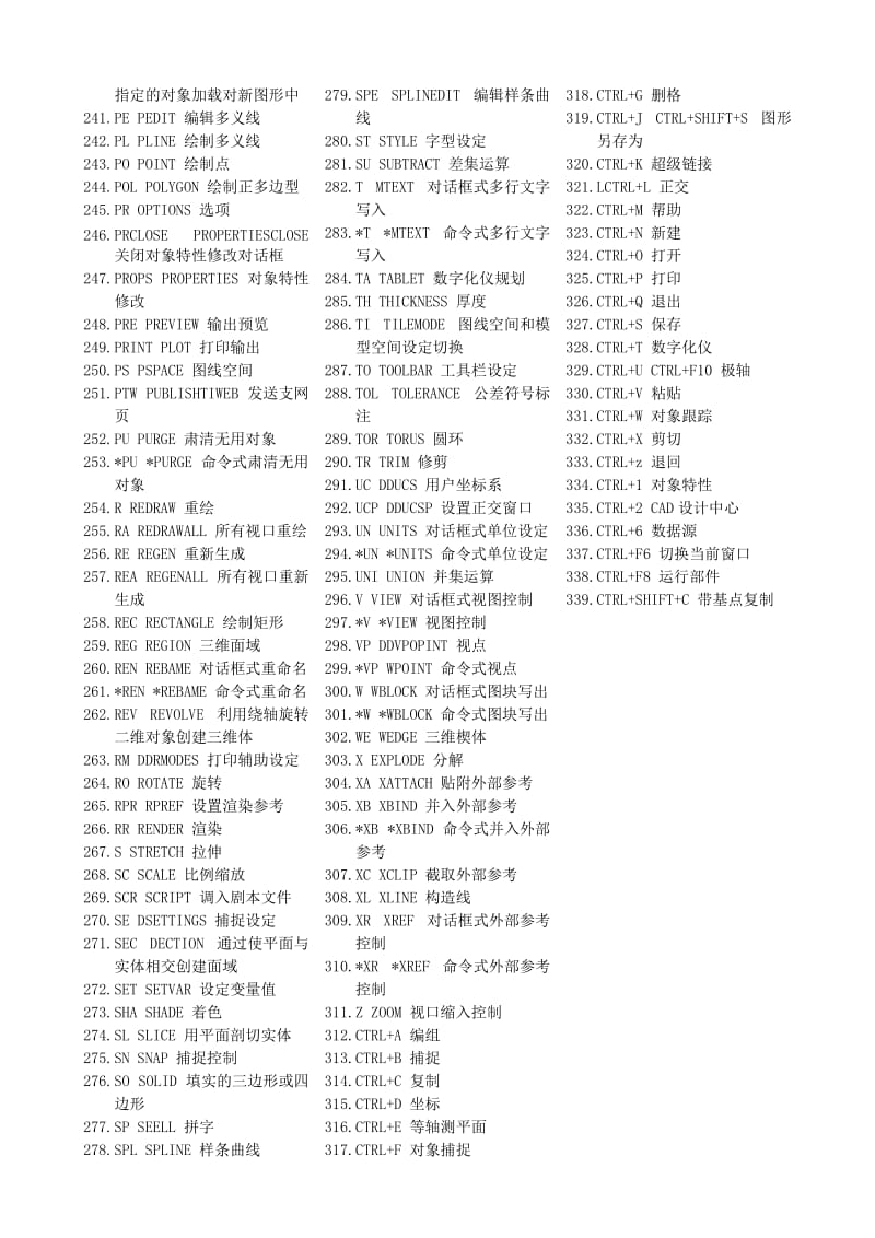 快捷键适用于CAD.doc_第3页