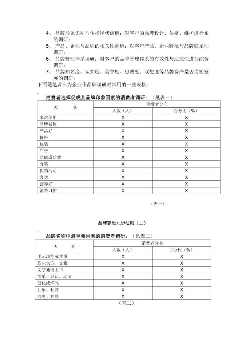 品牌建设九步法则.doc_第2页