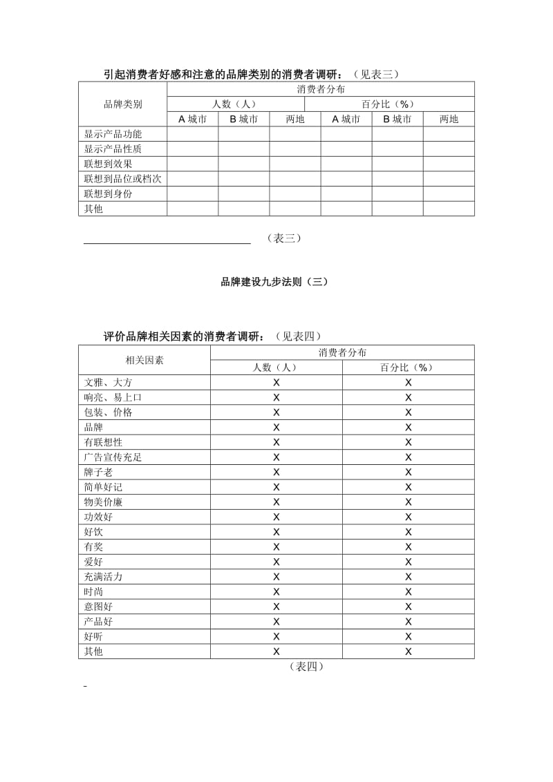 品牌建设九步法则.doc_第3页