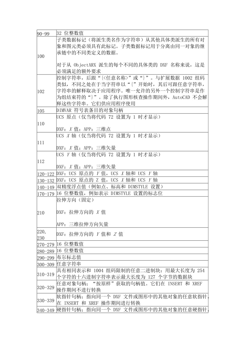 CADVBA的块和参照过滤方法.doc_第3页