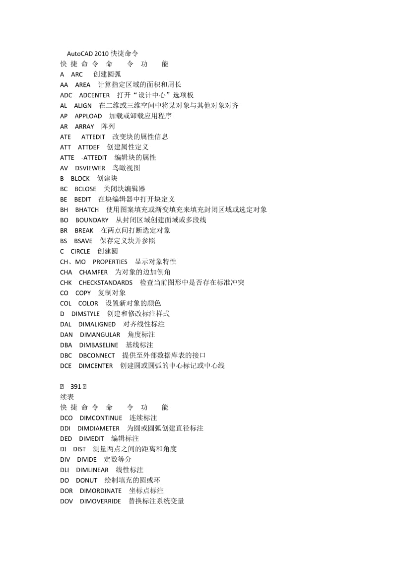 AutoCAD2010快捷命令.docx_第1页