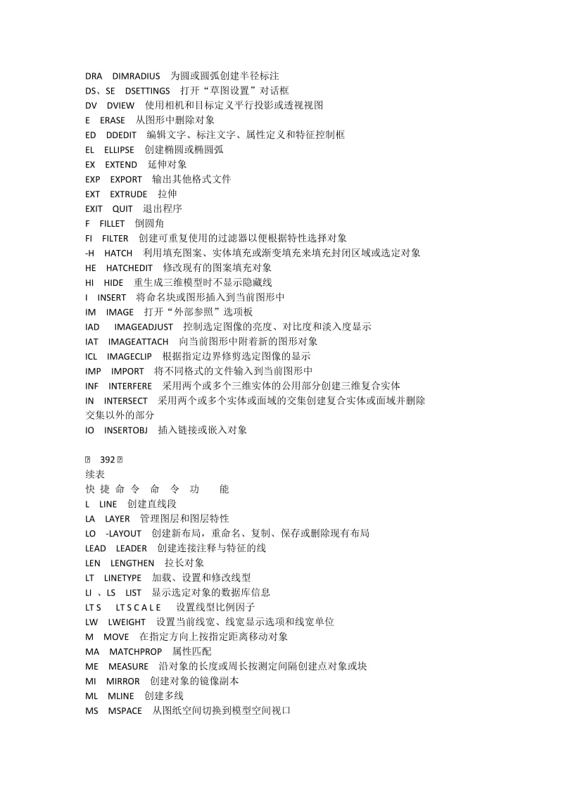 AutoCAD2010快捷命令.docx_第2页