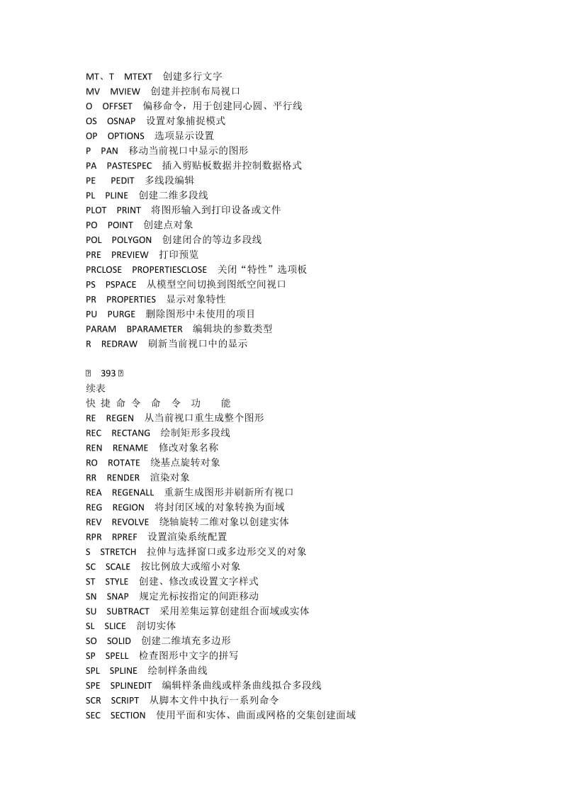 AutoCAD2010快捷命令.docx_第3页