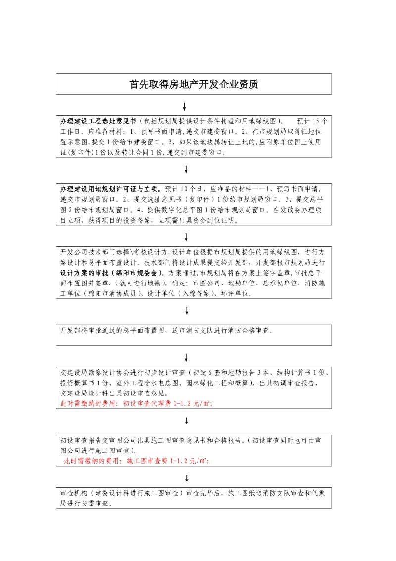 四川绵阳房地产开发-报建流程.docx_第1页