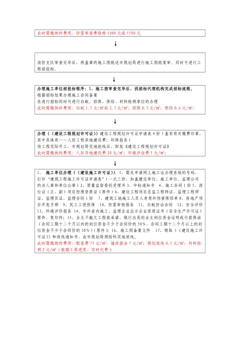 四川绵阳房地产开发-报建流程.docx_第2页