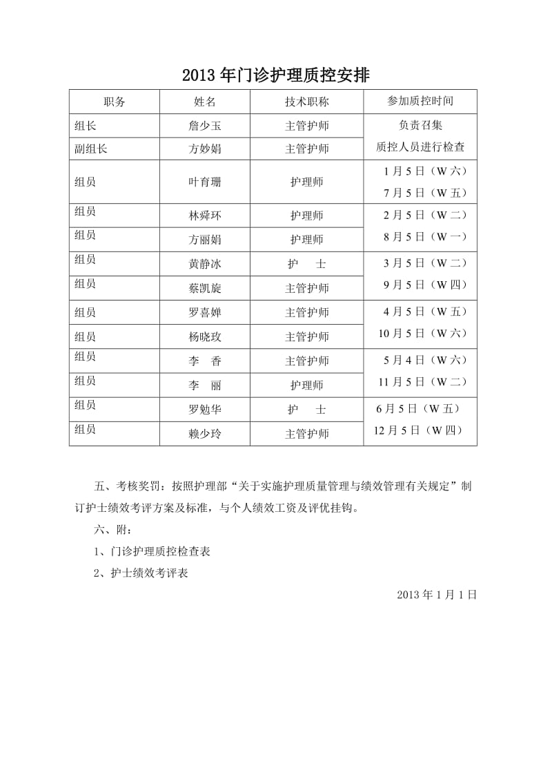 门诊护理质量管理及持续改进实施方案.doc_第2页