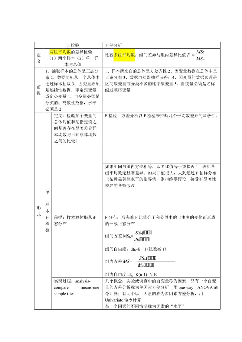 外语研究中的统计方法总结.doc_第1页