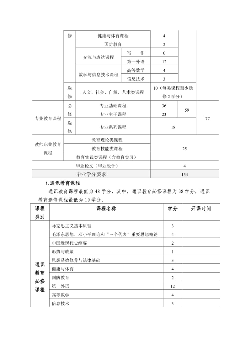 汉语言文学专业(师范类)本科课程计划.doc_第2页