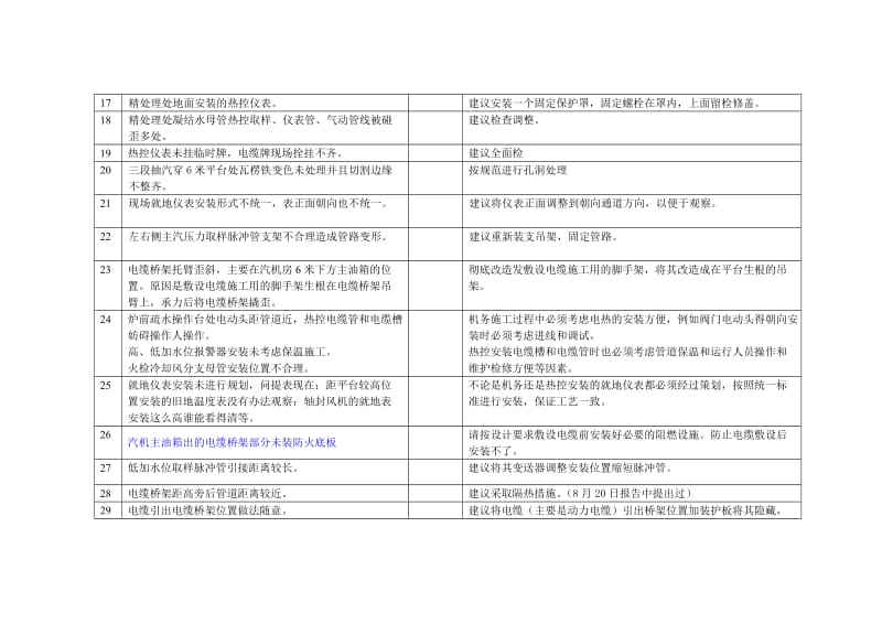 热控专业问题及解决方案.doc_第3页