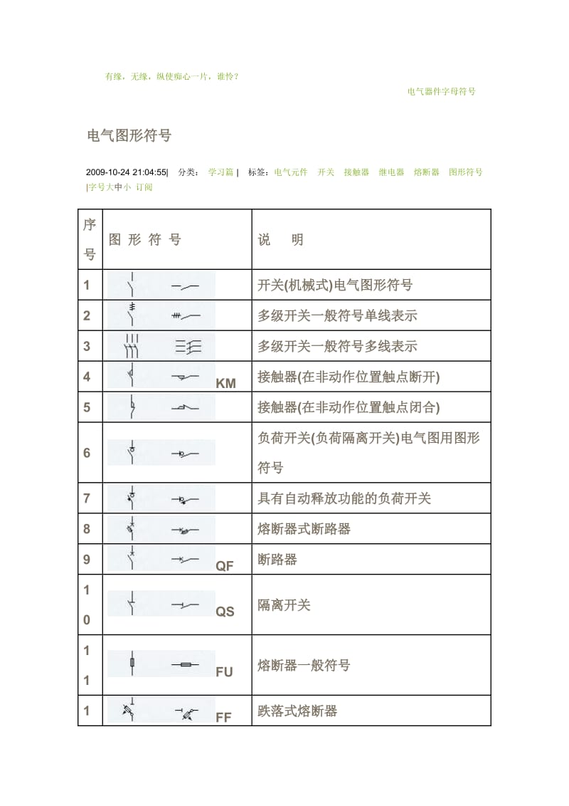 电气开关图形符号.doc_第1页