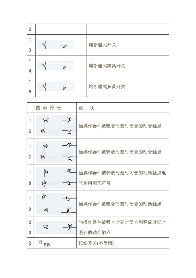 电气开关图形符号.doc_第2页