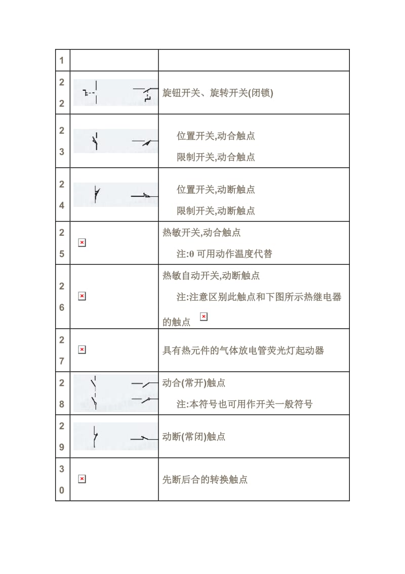 电气开关图形符号.doc_第3页