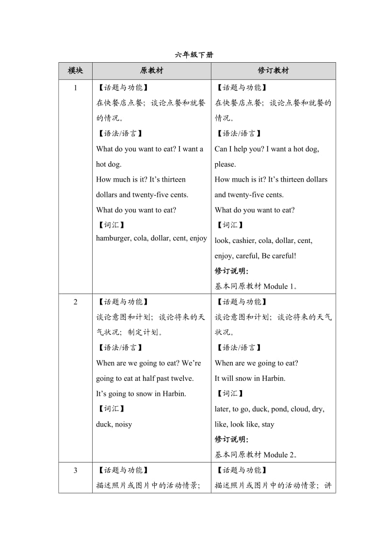 外研社2015新版英语(新标准)(三年级起点)六年级下册新旧教材对比.docx_第1页