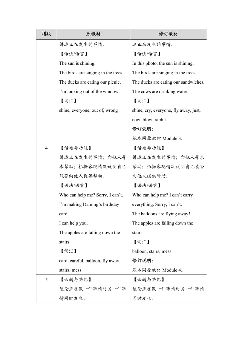 外研社2015新版英语(新标准)(三年级起点)六年级下册新旧教材对比.docx_第2页