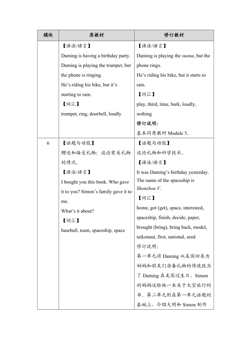 外研社2015新版英语(新标准)(三年级起点)六年级下册新旧教材对比.docx_第3页