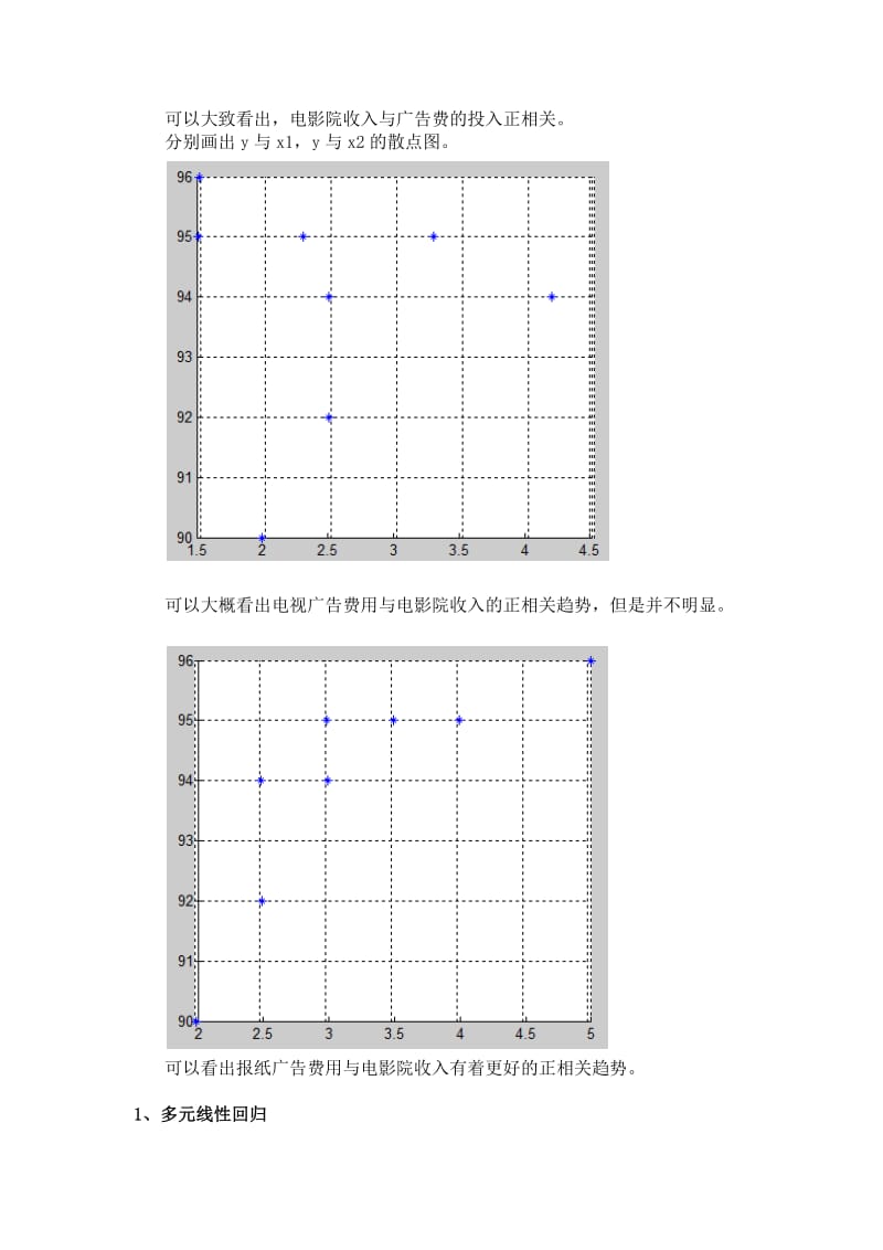 数学实验报告-利用MALTAB进行回归分析.docx_第2页