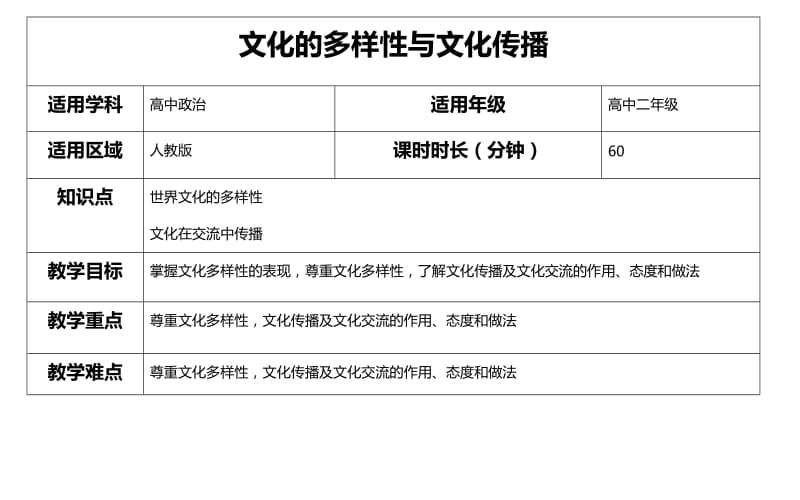 文化的多样性与文化传播(教案).docx_第1页