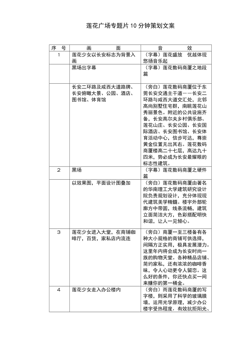 莲花广场专题片10分钟策划文案end.doc_第1页