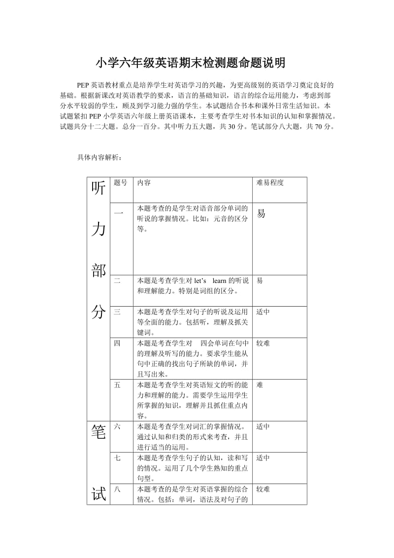 小学六年级英语期末检测题命题说明.doc_第1页