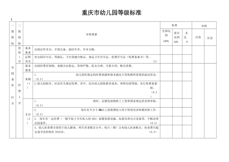 重庆市幼儿园等级标准.doc_第1页