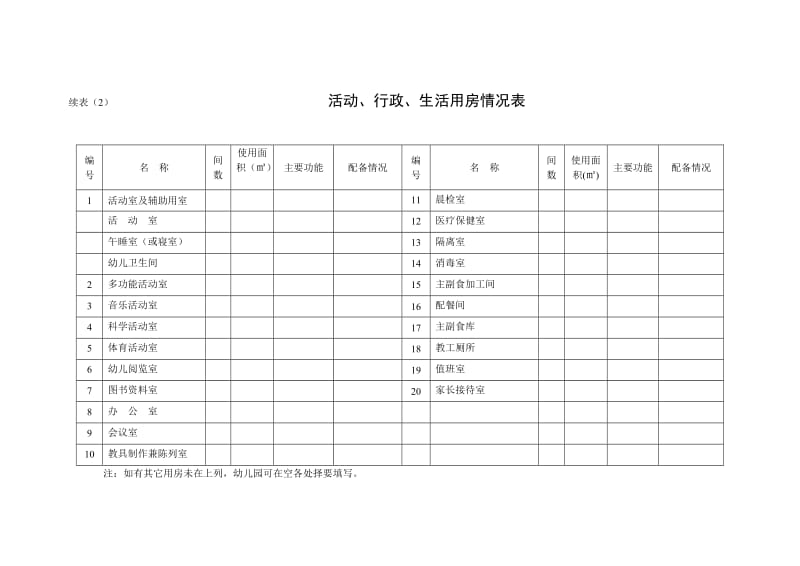 幼儿园基本情况统计表.doc_第3页