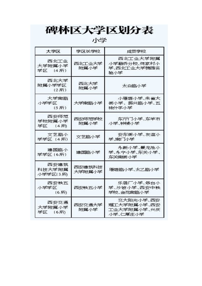 小学、中学大学区划分.doc_第1页