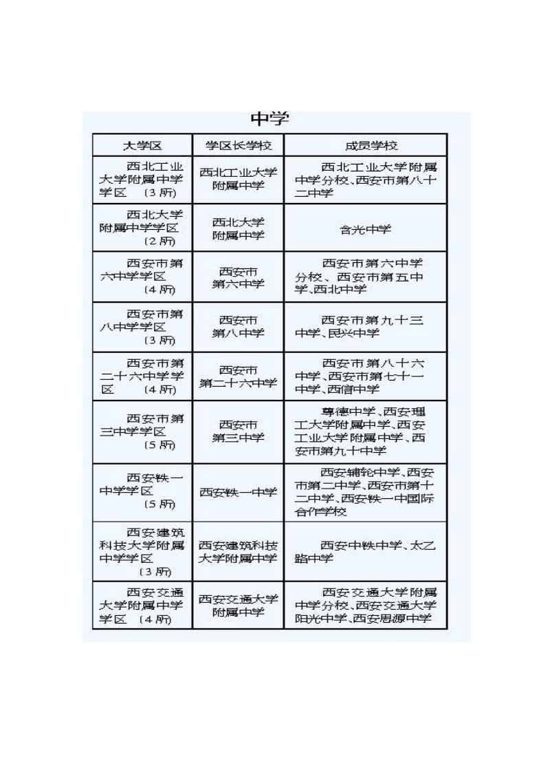 小学、中学大学区划分.doc_第2页