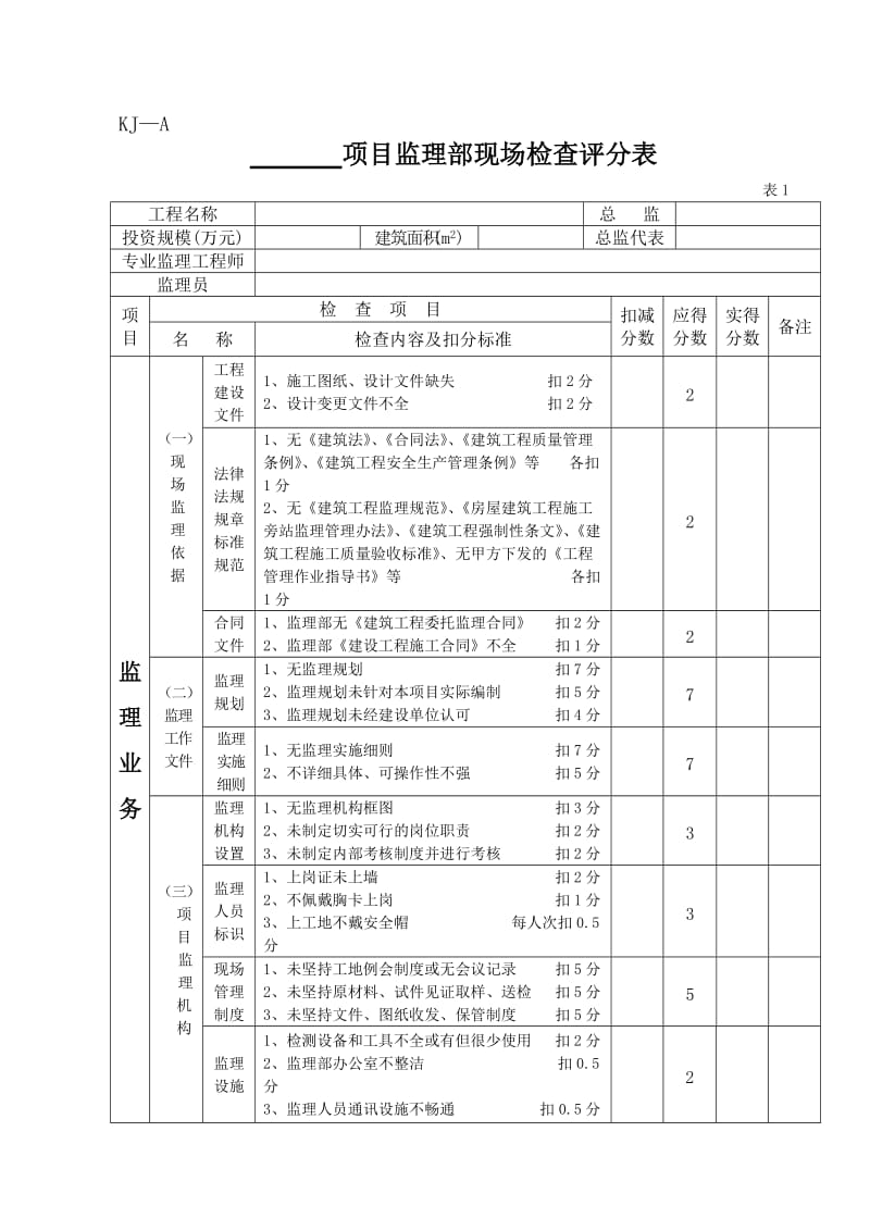 现场监理部及监理人员考核实施办法.doc_第2页