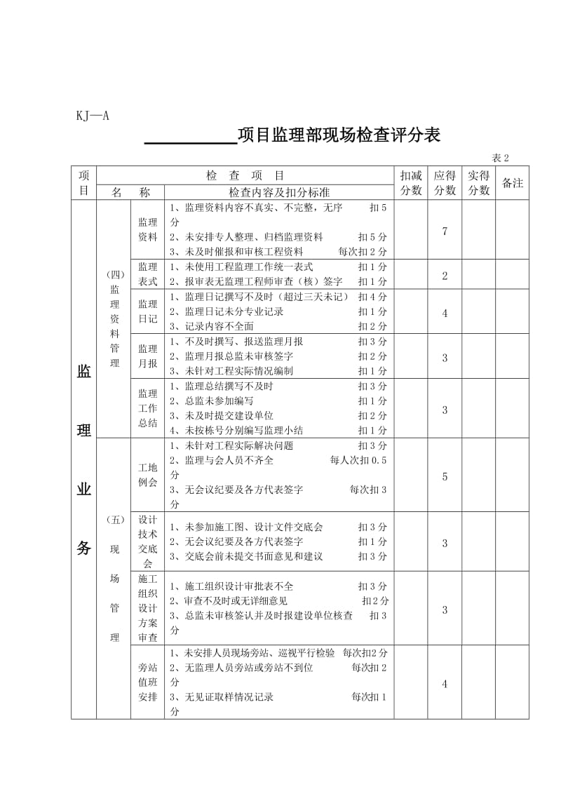 现场监理部及监理人员考核实施办法.doc_第3页