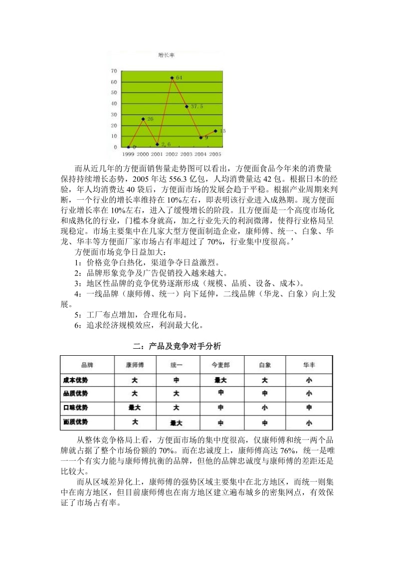 康师傅方便面市场营销状况分析报告.doc_第2页