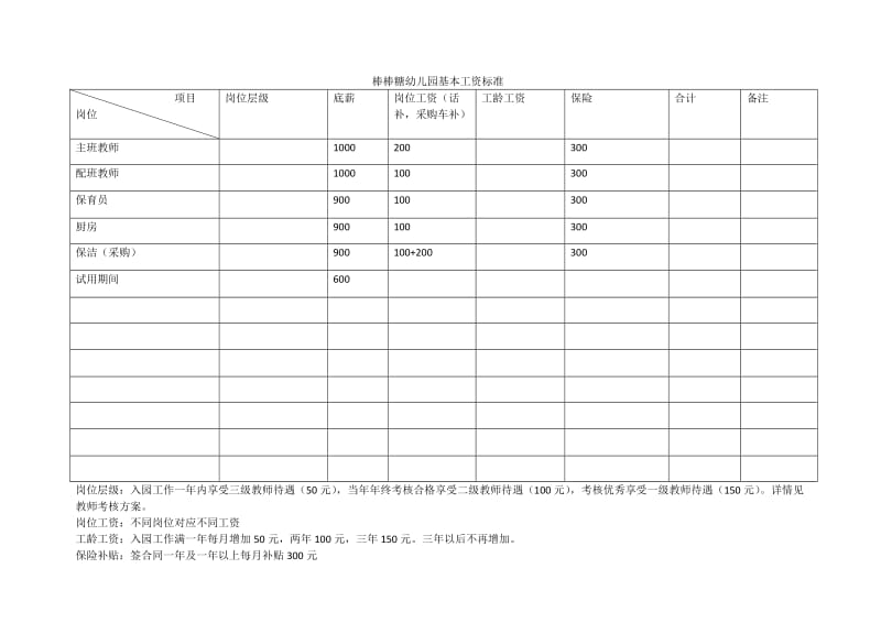 棒棒糖幼儿园基本工资标准.docx_第1页