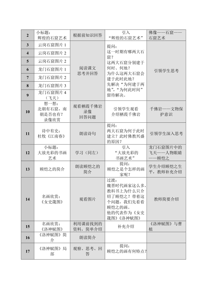 承上启下的魏晋南北朝文化教案.doc_第2页