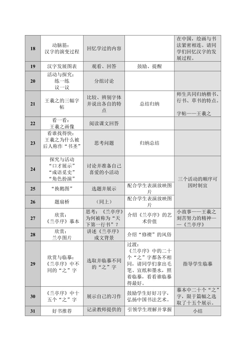 承上启下的魏晋南北朝文化教案.doc_第3页