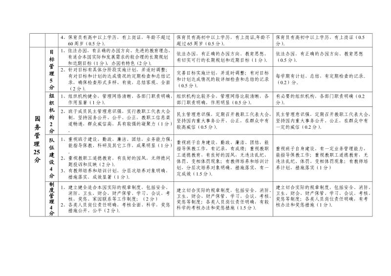 富顺县幼儿园分等定级评估标准.doc_第3页