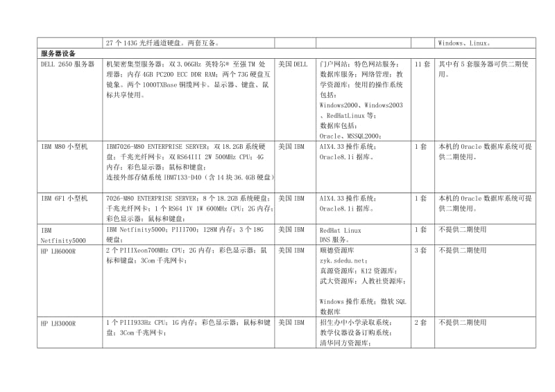 顺德教育信息中心软硬件情况说明.doc_第3页