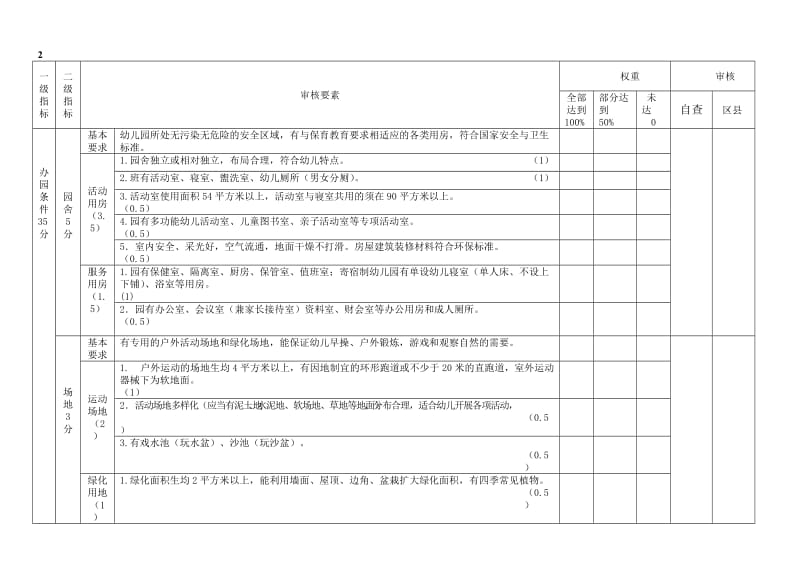 幼儿园等级认定条件.doc_第2页