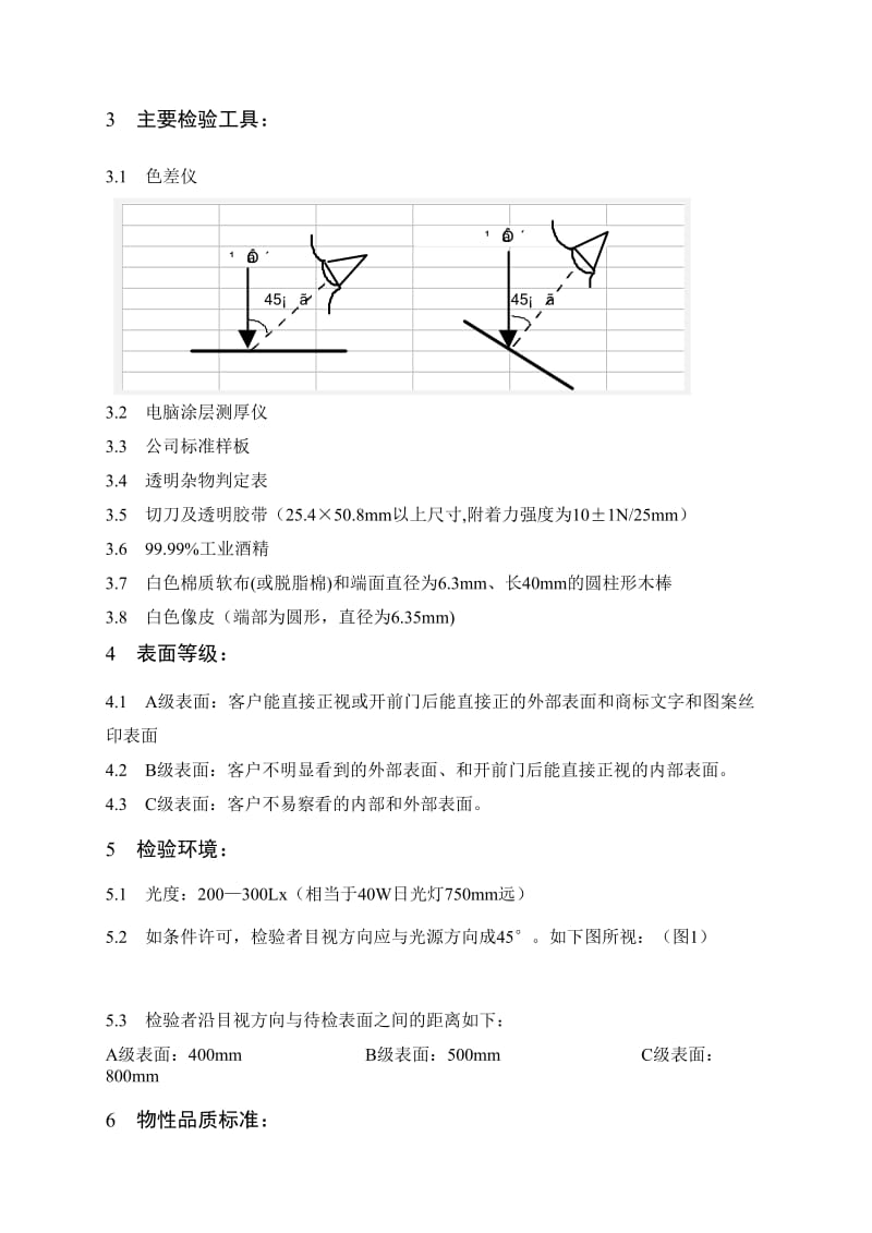 电力行业常用金属零部件喷涂检验指导书.doc_第2页