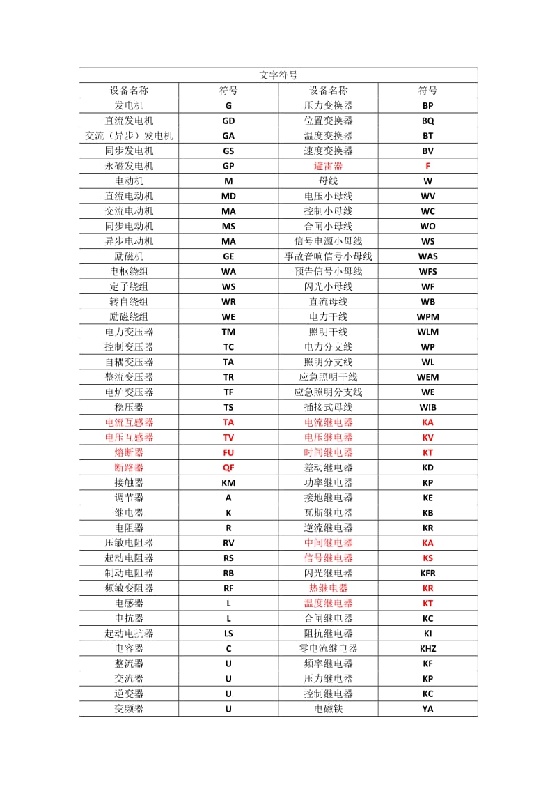 电气设备及元件常用符号.docx_第1页