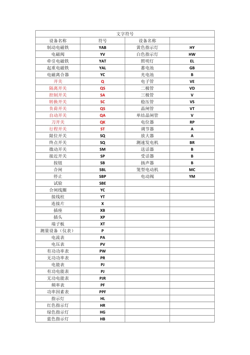 电气设备及元件常用符号.docx_第2页