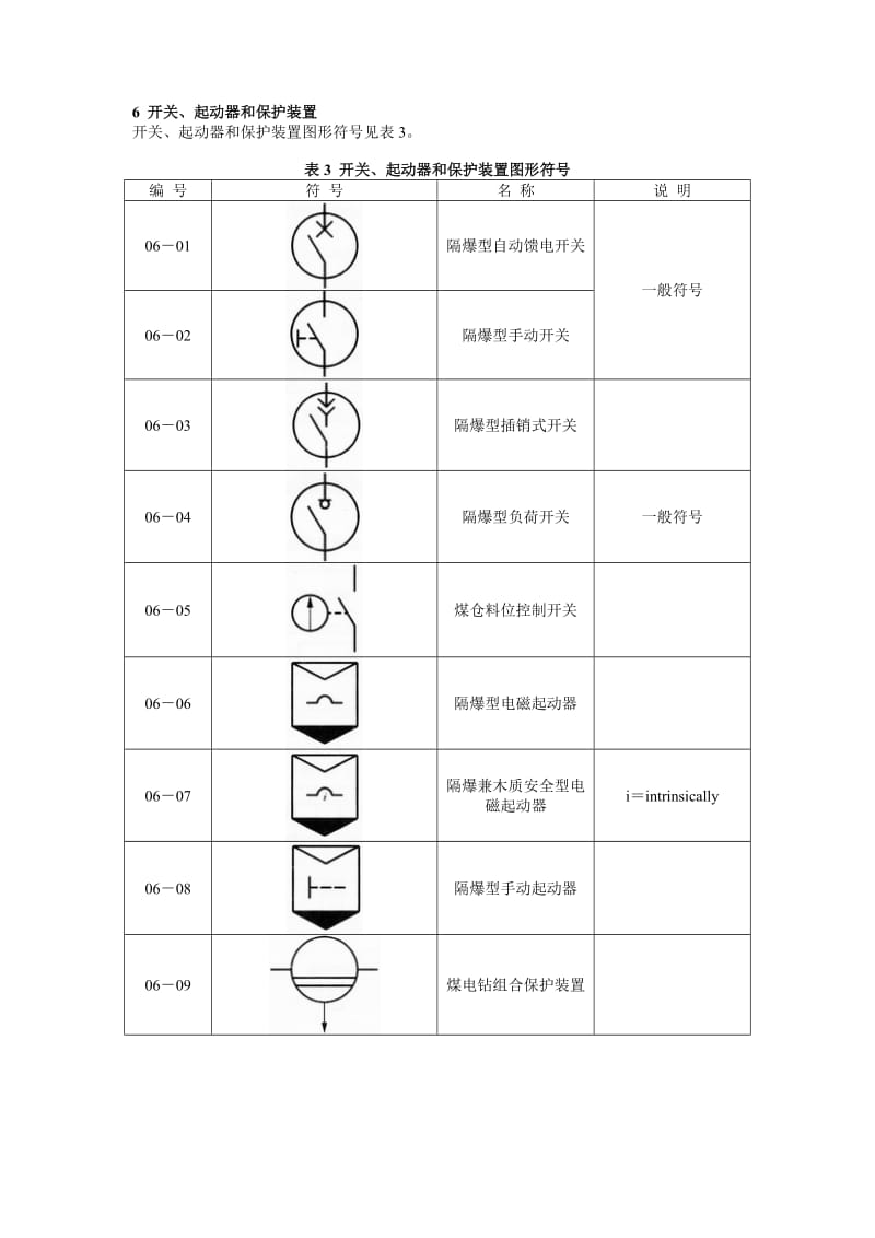 煤矿电气图专用图形符号.doc_第2页