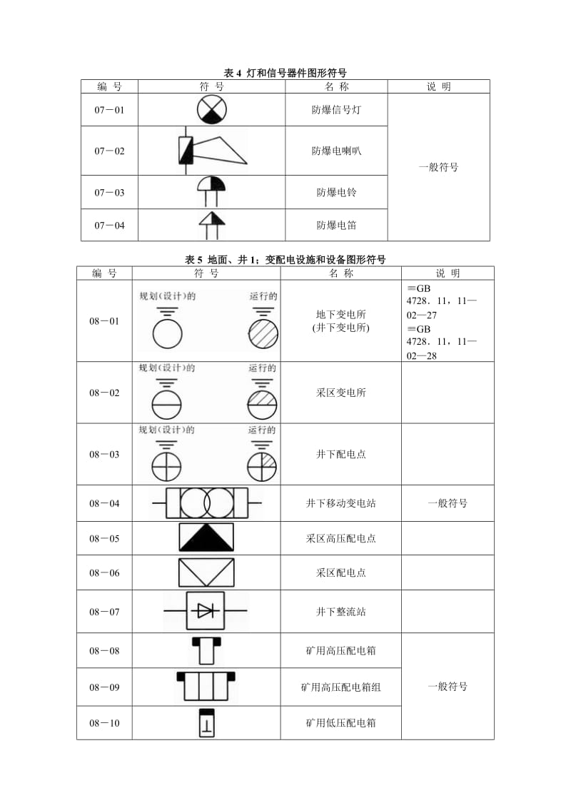 煤矿电气图专用图形符号.doc_第3页