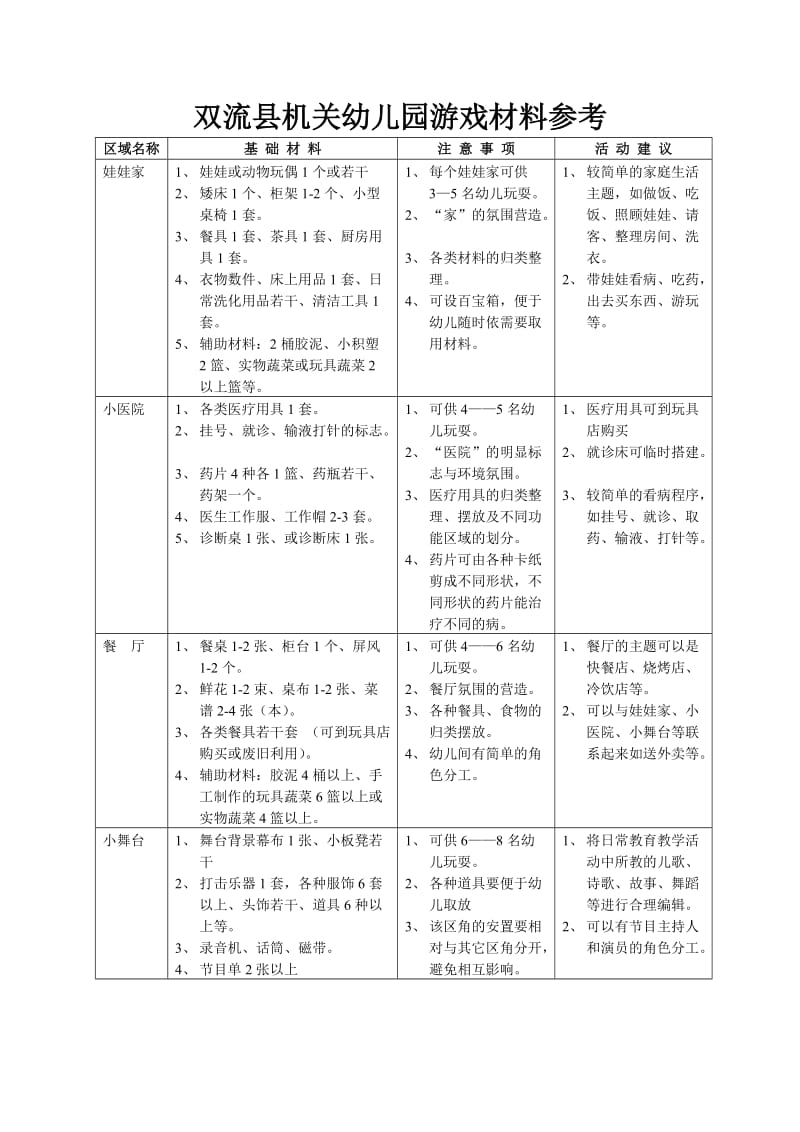 双流县机关幼儿园游戏材料参考.doc_第1页