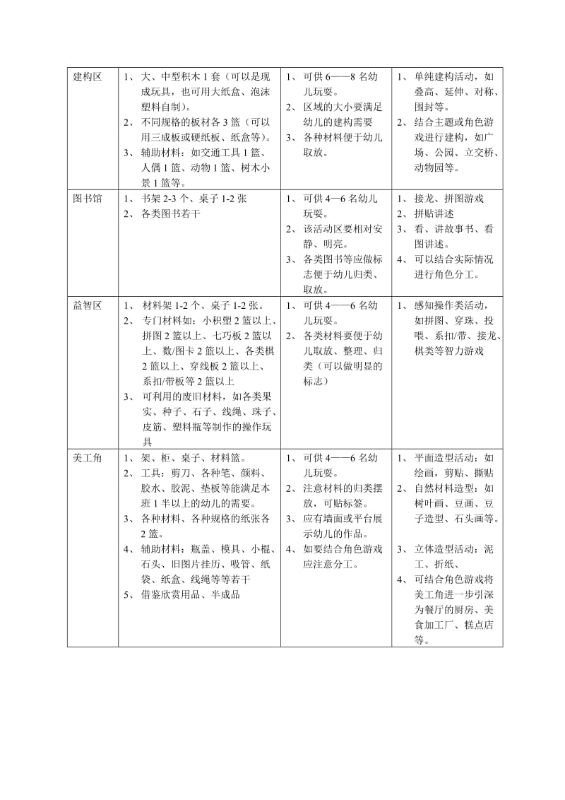 双流县机关幼儿园游戏材料参考.doc_第2页