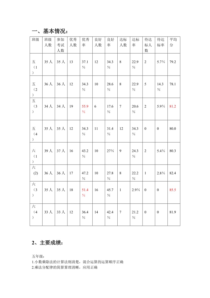 五、六年级试卷分析.doc_第1页