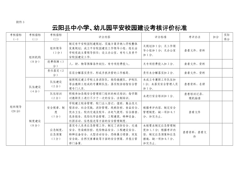 云阳县中小学、幼儿园平安校园建设考核评价标准.doc_第1页