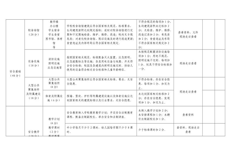 云阳县中小学、幼儿园平安校园建设考核评价标准.doc_第2页