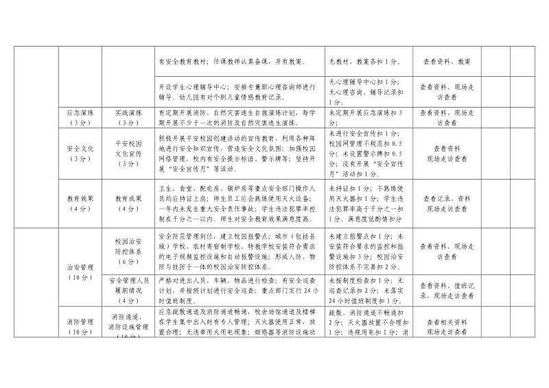 云阳县中小学、幼儿园平安校园建设考核评价标准.doc_第3页