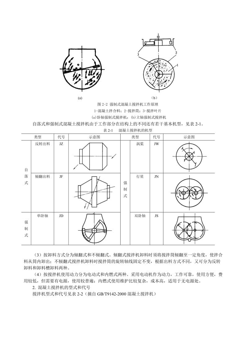 混凝土搅拌机参数及型号.doc_第2页